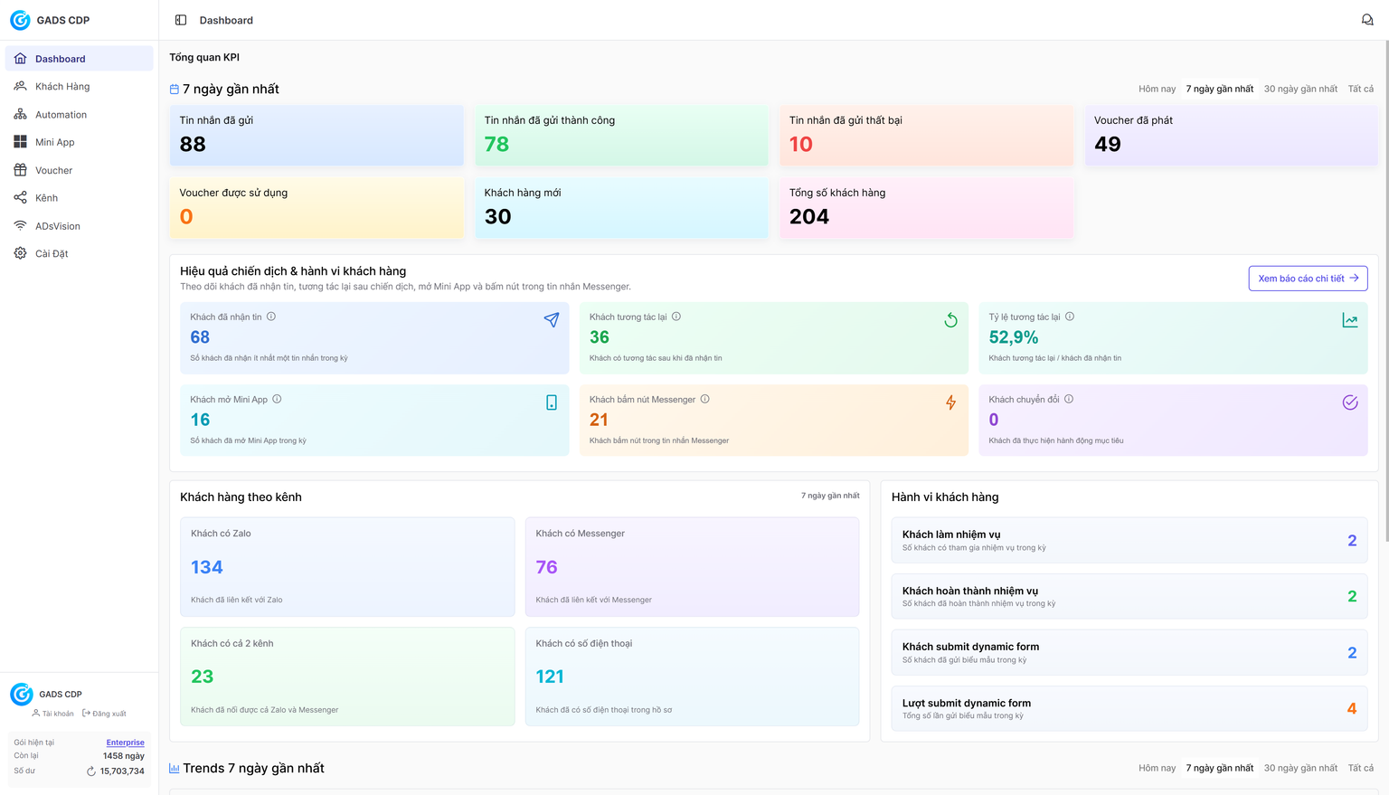 Dashboard tổng quan KPI