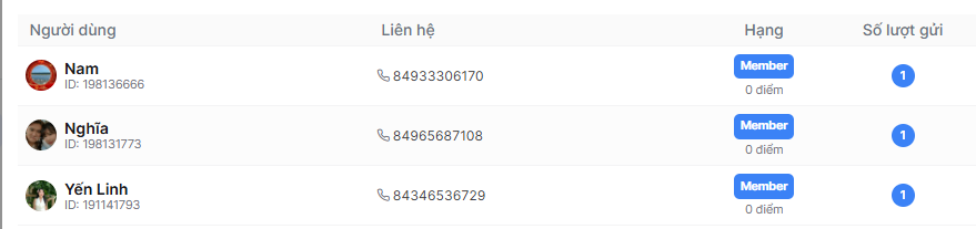 Bảng câu trả lời khảo sát